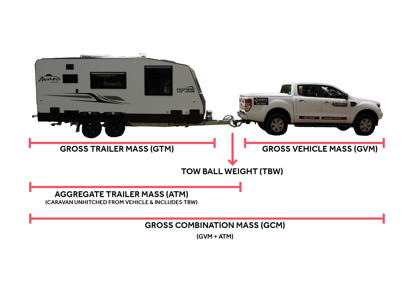 Caravanweightsdiagram Pat Callinan's 4X4 Adventures