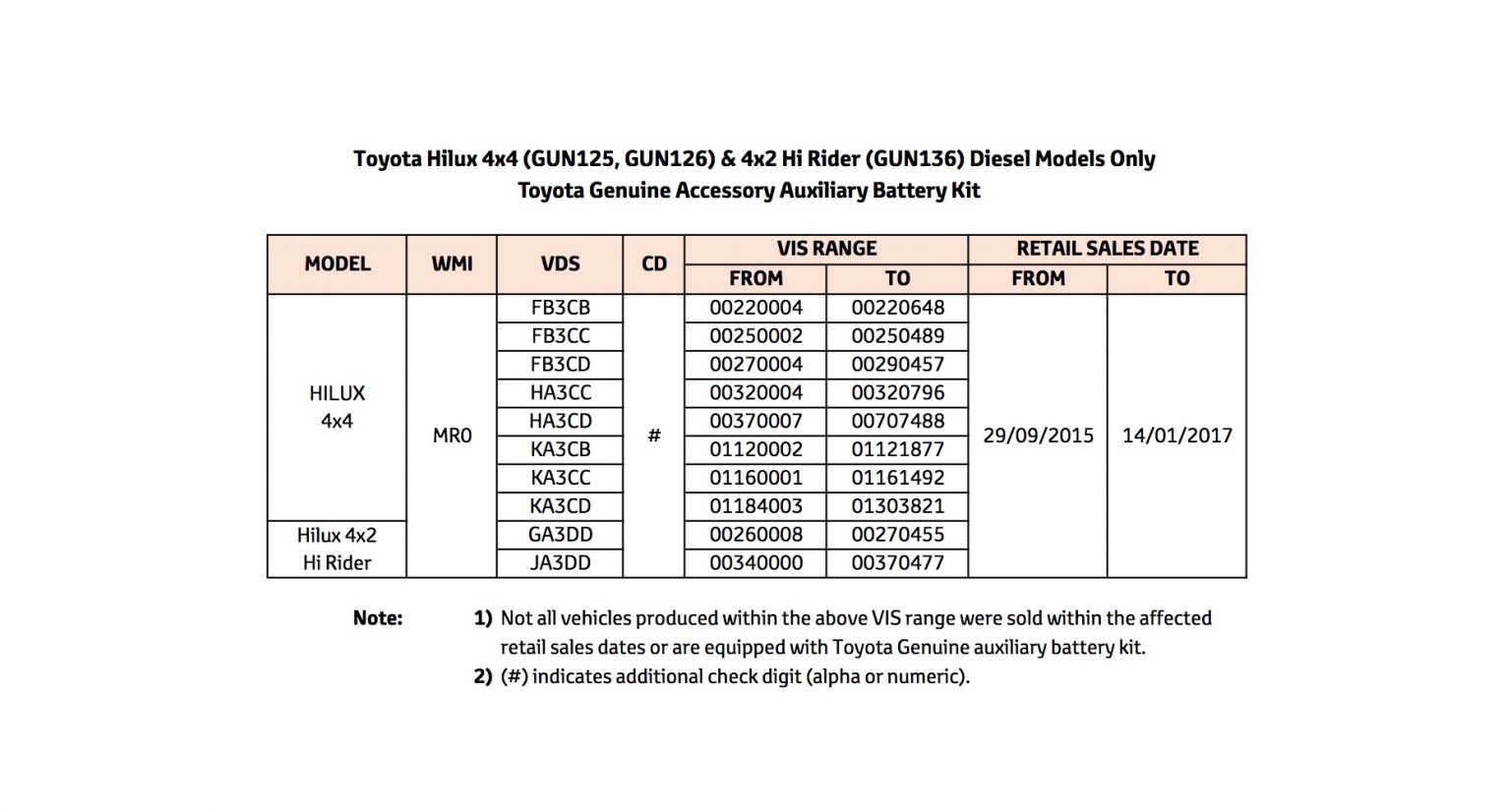 Toyota Hilux Recall - affected VIN numbers - Pat Callinan's 4X4 Adventures