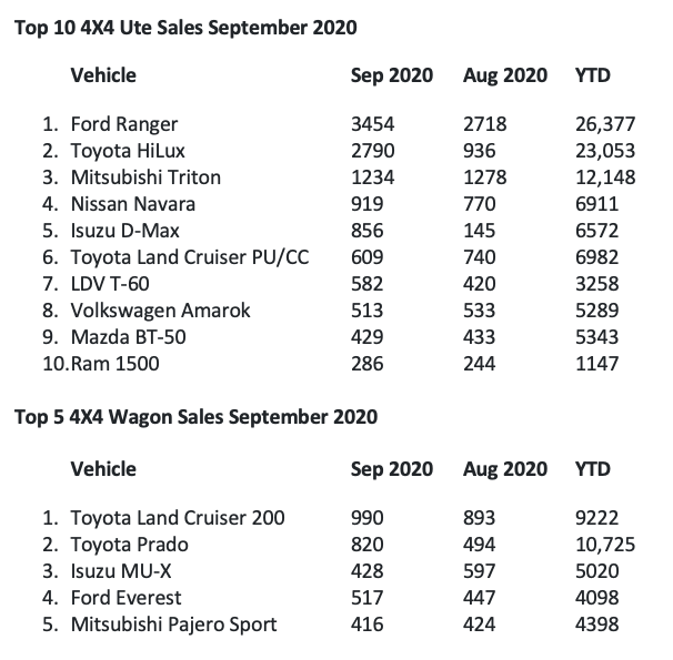 Screen Shot 2020 10 06 At 10.03.11 Am
