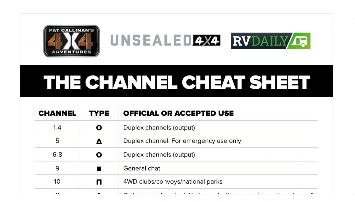 UHF Channel Cheat Sheet Pat Callinan