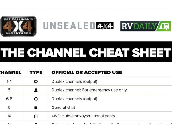 UHF Channel Cheat Sheet